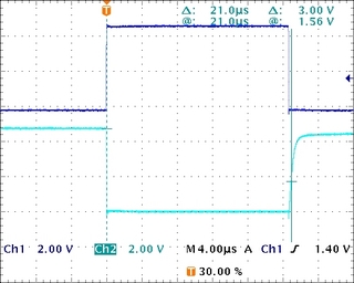 *PPS propagation delay