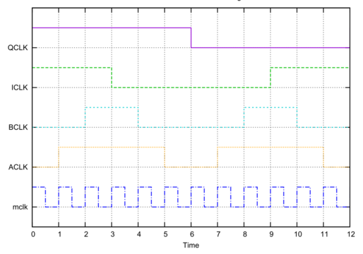 fig-clocks-quasi6sin.png