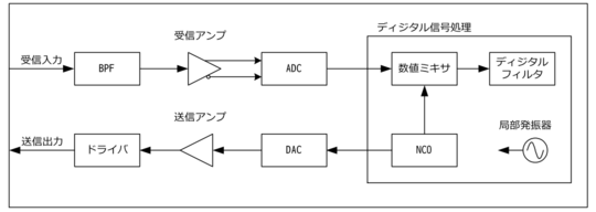 fig-digital-mixer.png