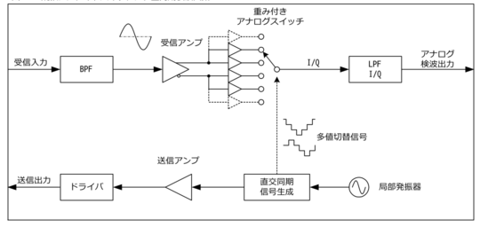 fig-polyphase-switch.png