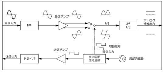 fig-simple-switch.png