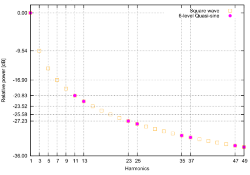 fig-spectrum-quasi6sin.png