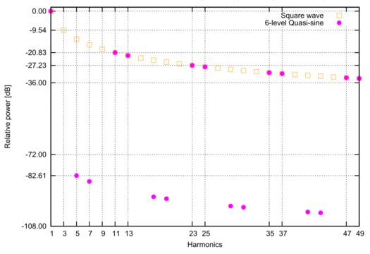 fig-spectrum-rquasi6sin.png