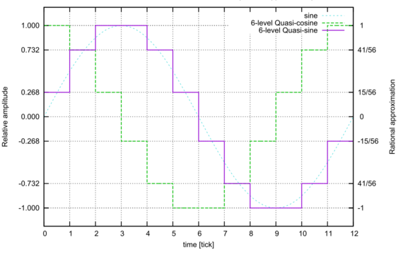 fig-waveform-rquasi6sin.png