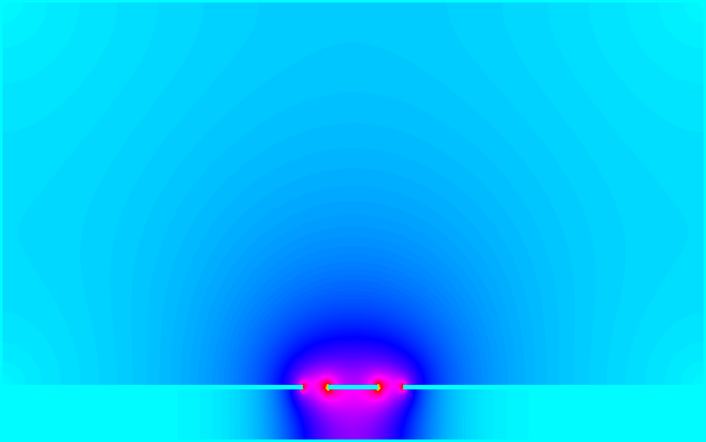 Pseudo color visualization of absolute value of the electric field of a cbcpw