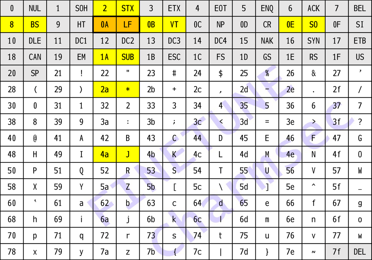 charmsec-92 code map