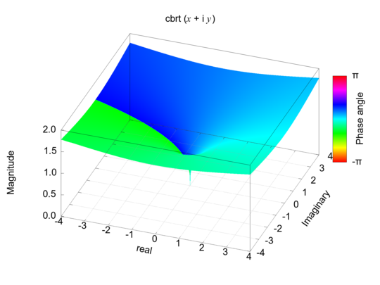cbrt-pm3D.png
