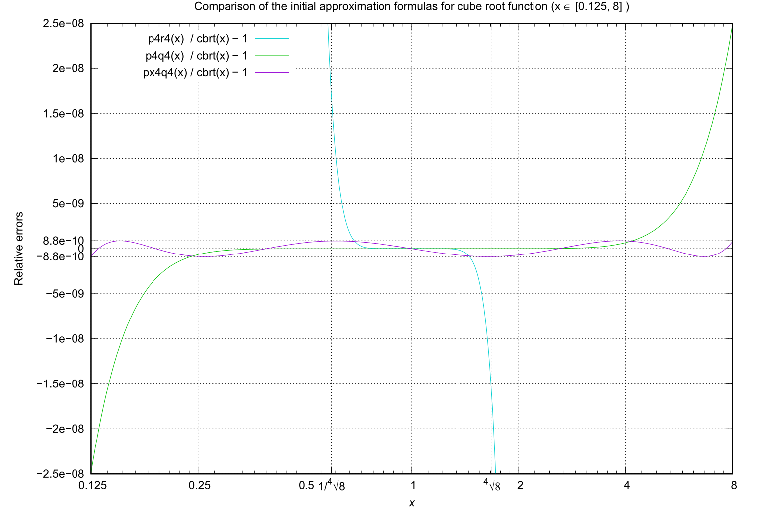 cbrt-px4q4.plt