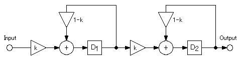 cascaded 1st order IIR LPF diagram