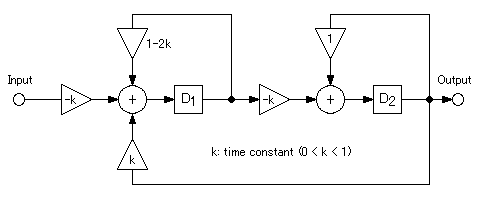 2nd order IIR LPF diagram