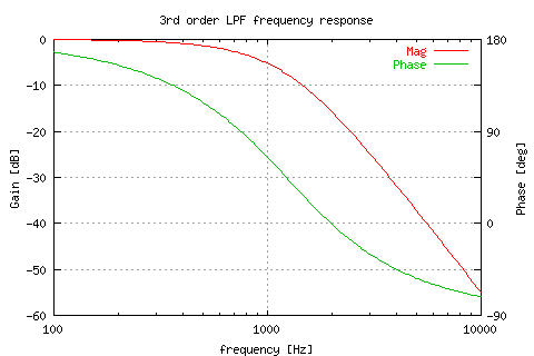 2nd order biquad filter schematic