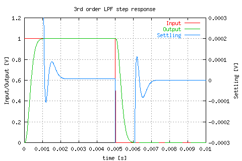 2nd order biquad filter schematic