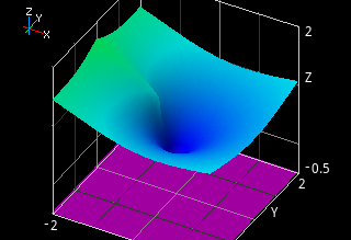 [Image: HP-Prime-Graph3D-LambertW-mag.png]