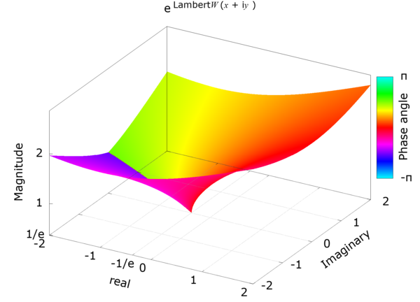 exponent of Lambert W function