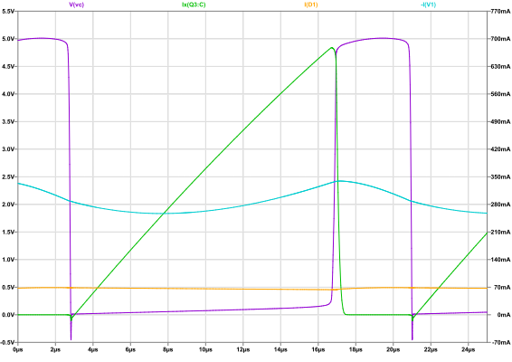 Self-exited SEPIC coverter / White LED driver simulation results
