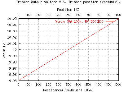 trimpot output voltage