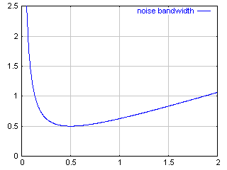 noise bandwidth