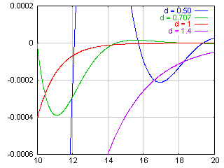 phase step response