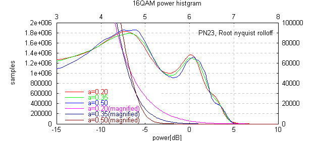 power histgram