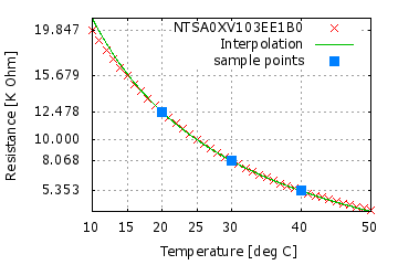 ri ntc