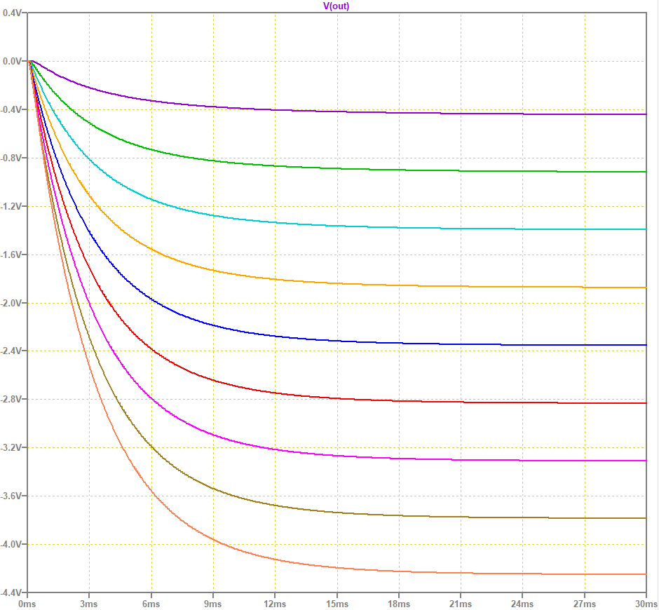 pwm-neg-bias-voltage.png