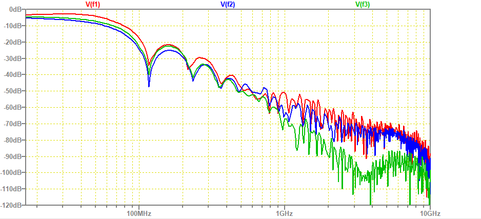 lvc-ferrite-vs-cr-fft.png