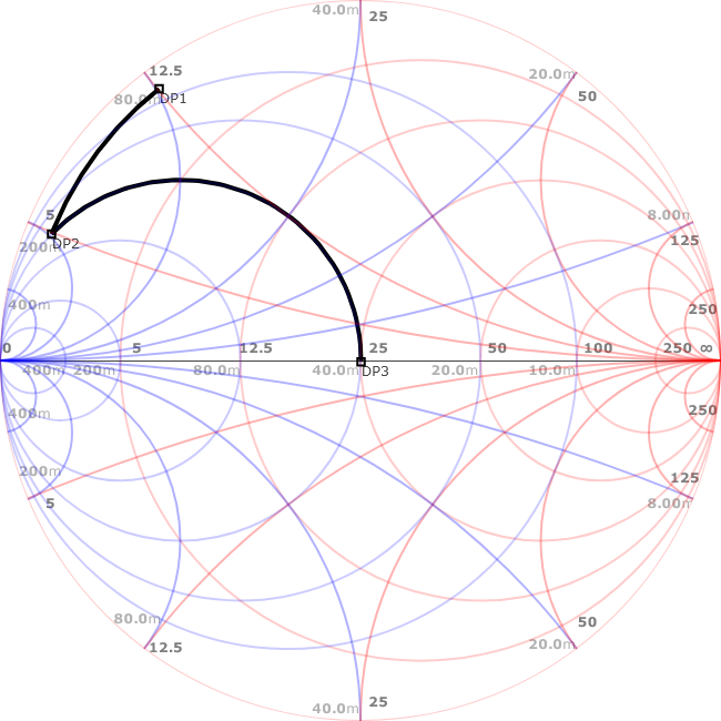 tapped-capacitor-imittance-chart.png