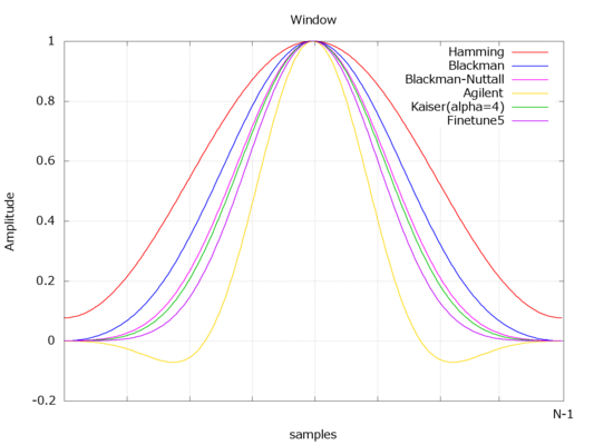 some window functions